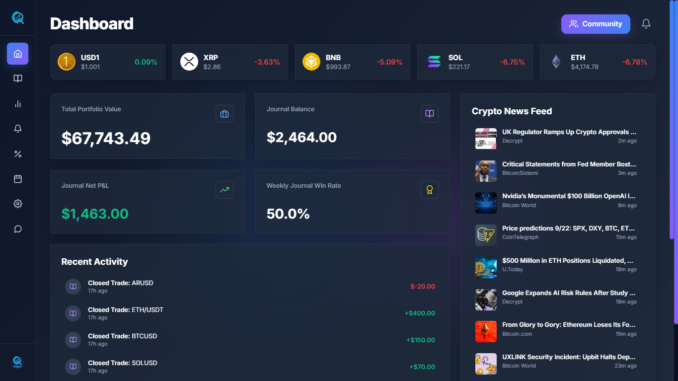 Dashboard View