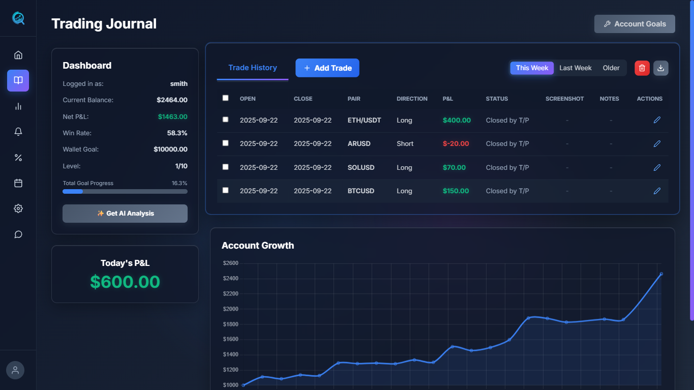 Trading Journal View