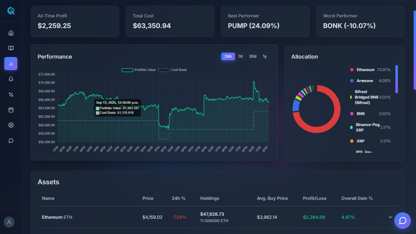 Portfolio Analytics View