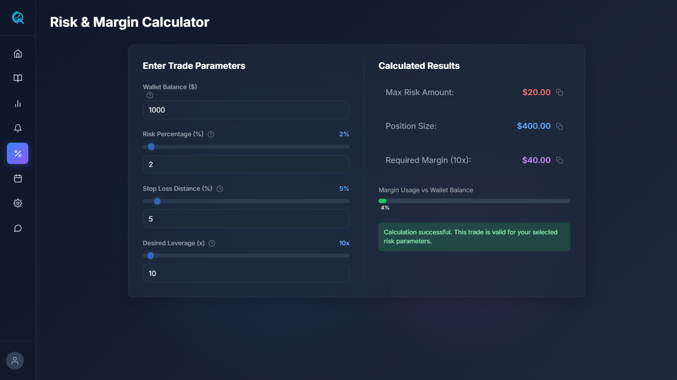Risk Calculator View