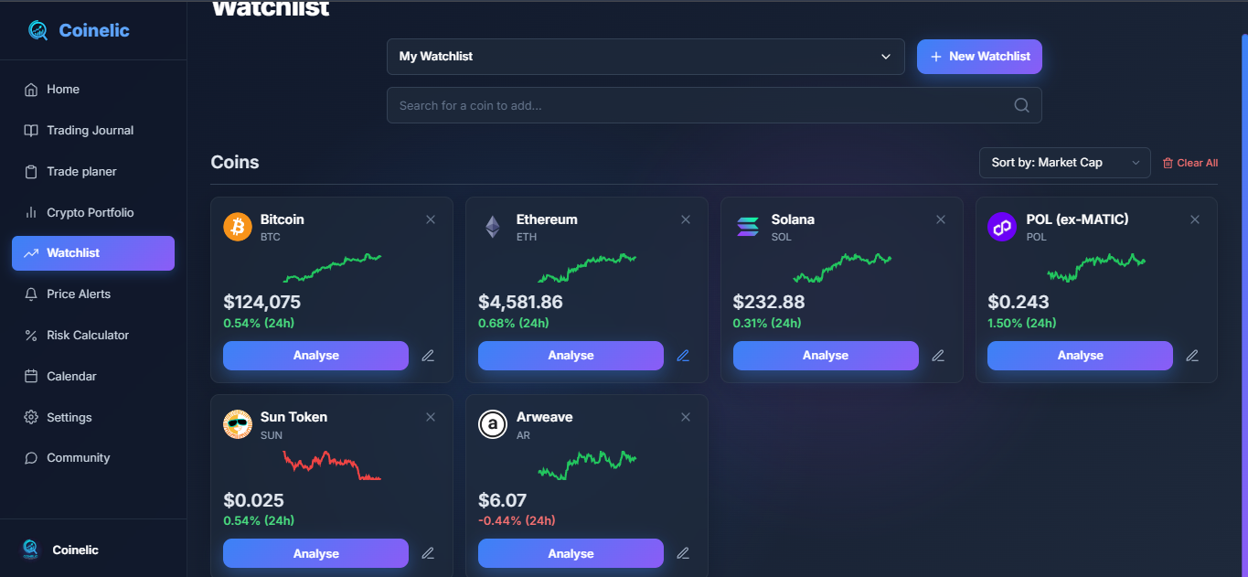 Watchlist View
